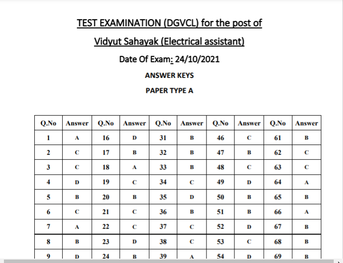 vidhyut Sahayak electrical Assistant answer keys 2021.png